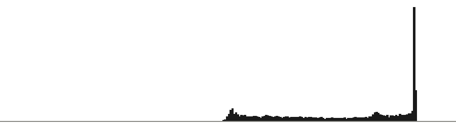 Histogram of the raw scan: nothing at either end