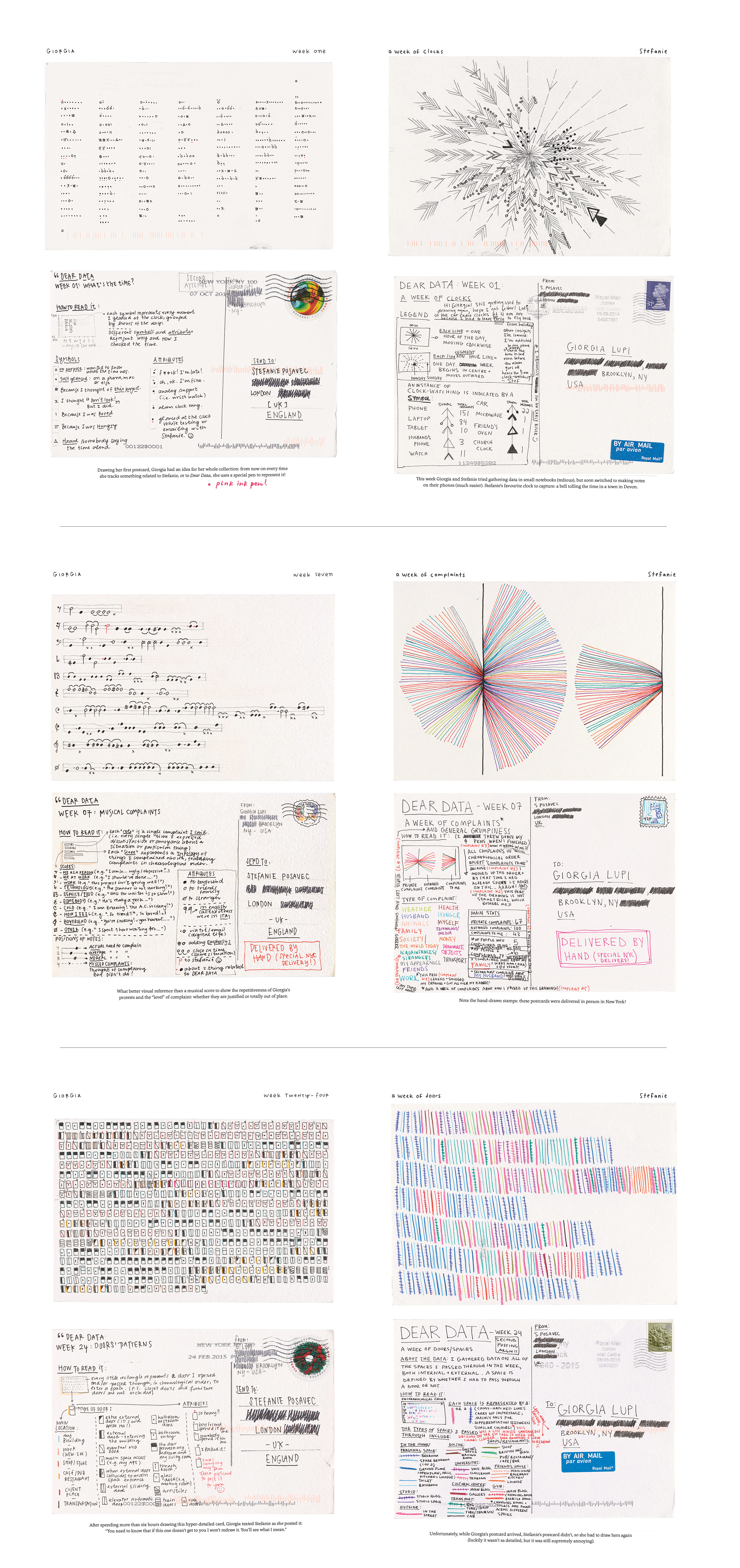 Dear Data postcard spreads with hand-drawn data and legends
