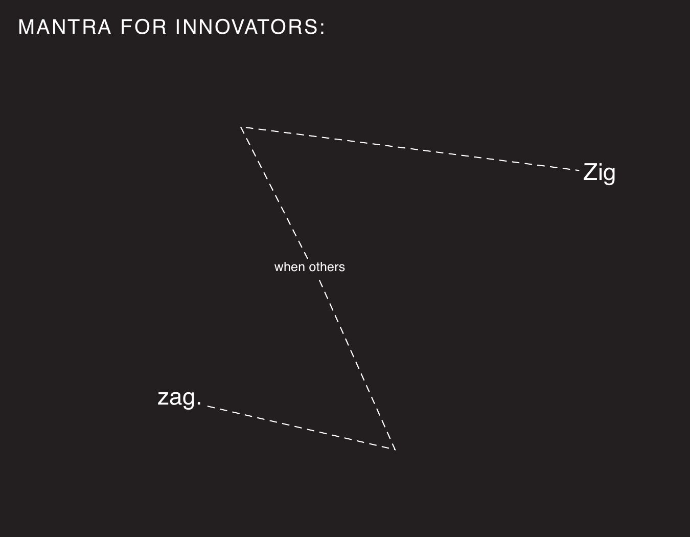 Mantra for innovators: zig when others zag