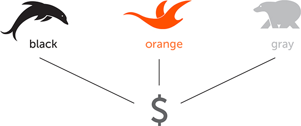 Tactical options: a black dolphin, an orange bird, and a gray bear, all pointing to one price