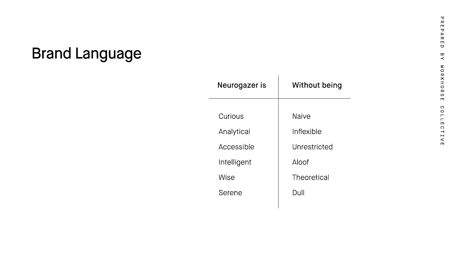Neurogazer brand language