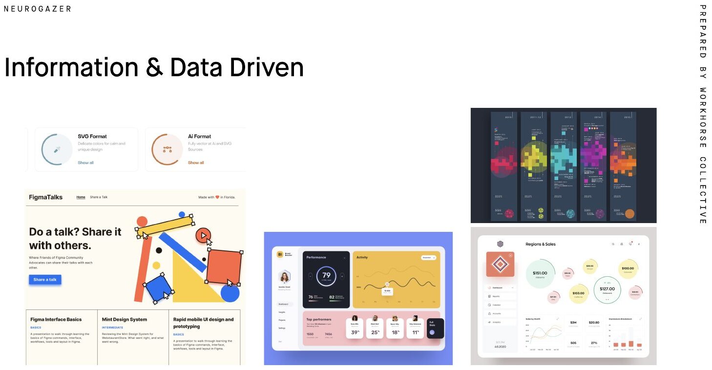 Information and Data Driven board
