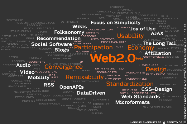 Web 2.0 concept map