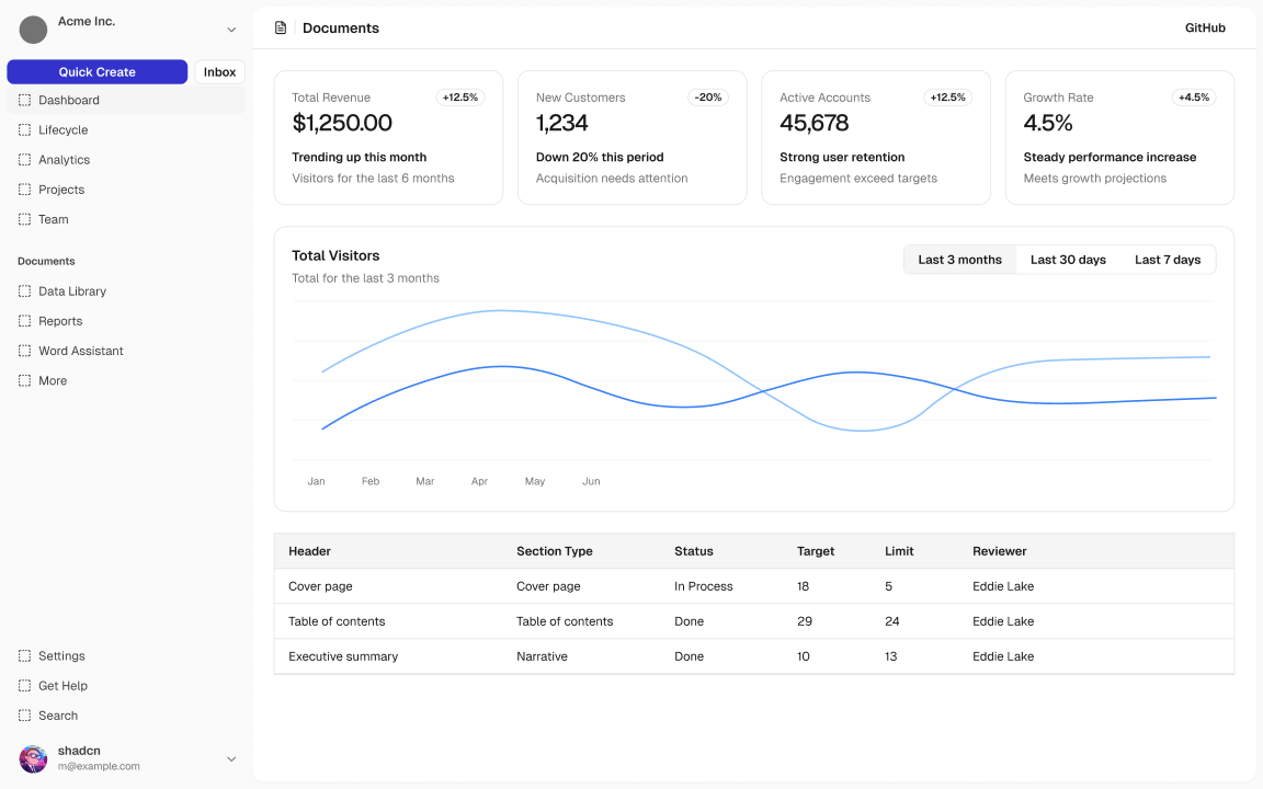 The dashboard-01 block