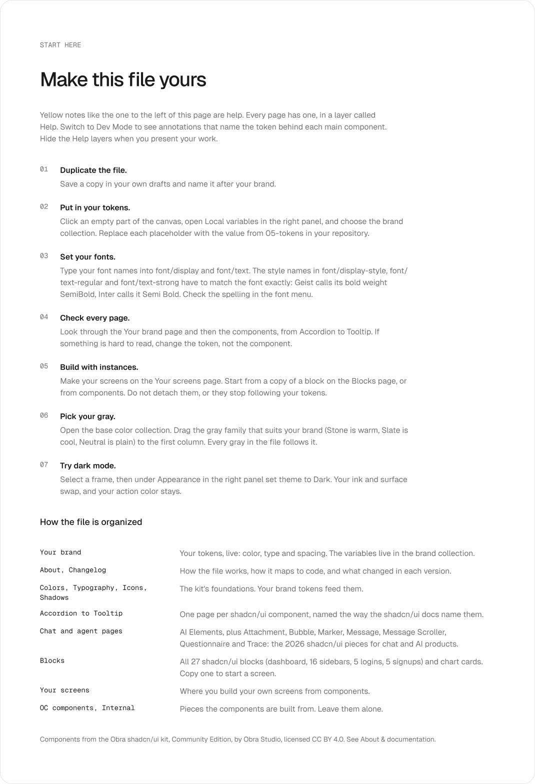 The Start here page in the Figma file