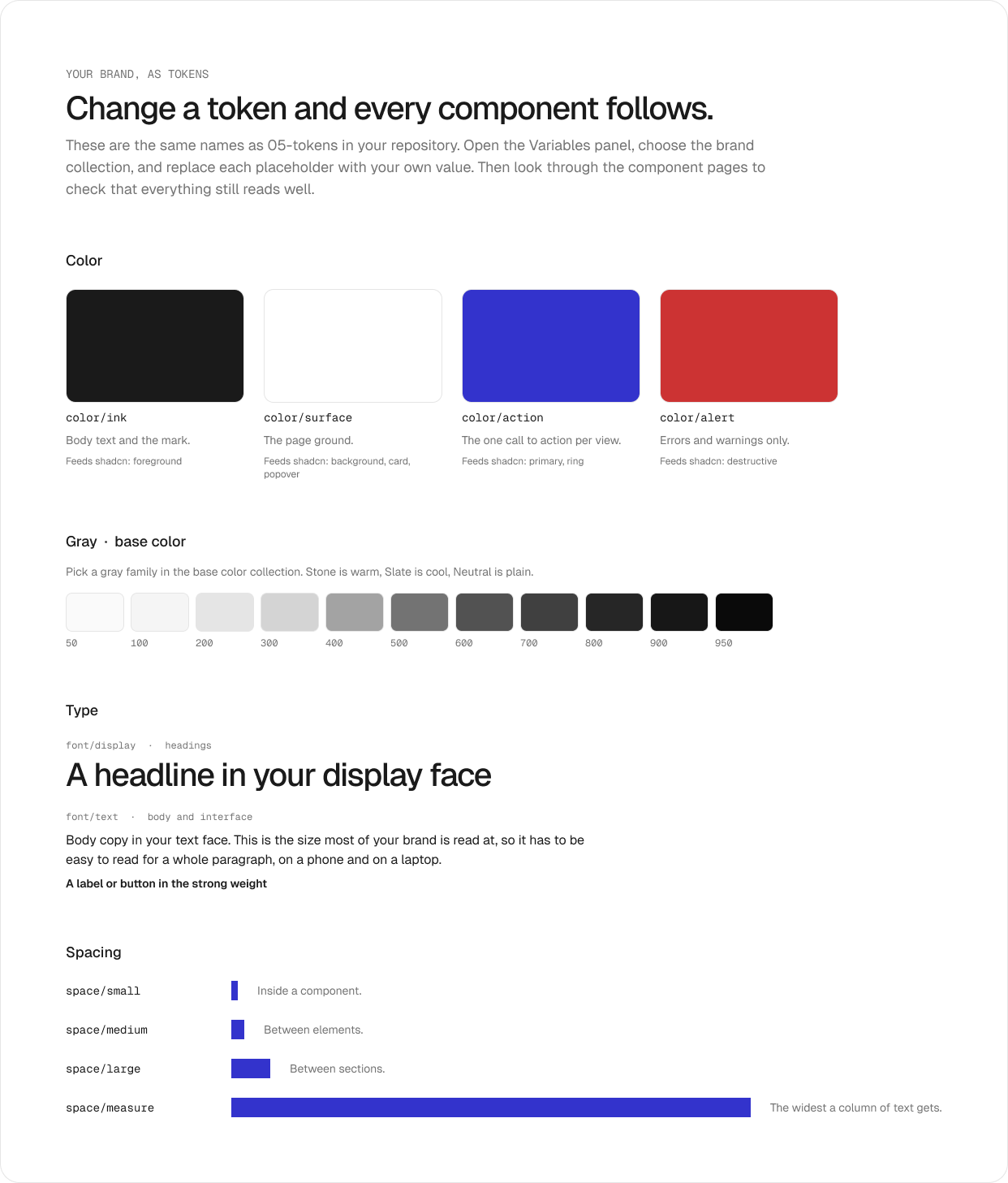 The Your brand page in the Figma file